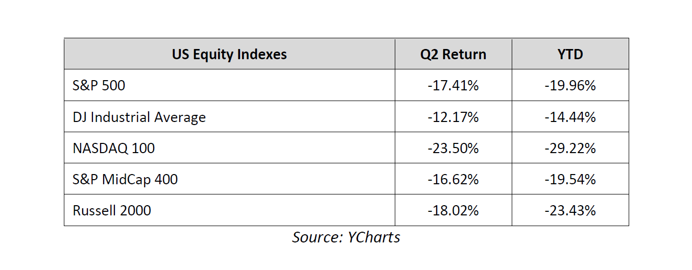 us equity