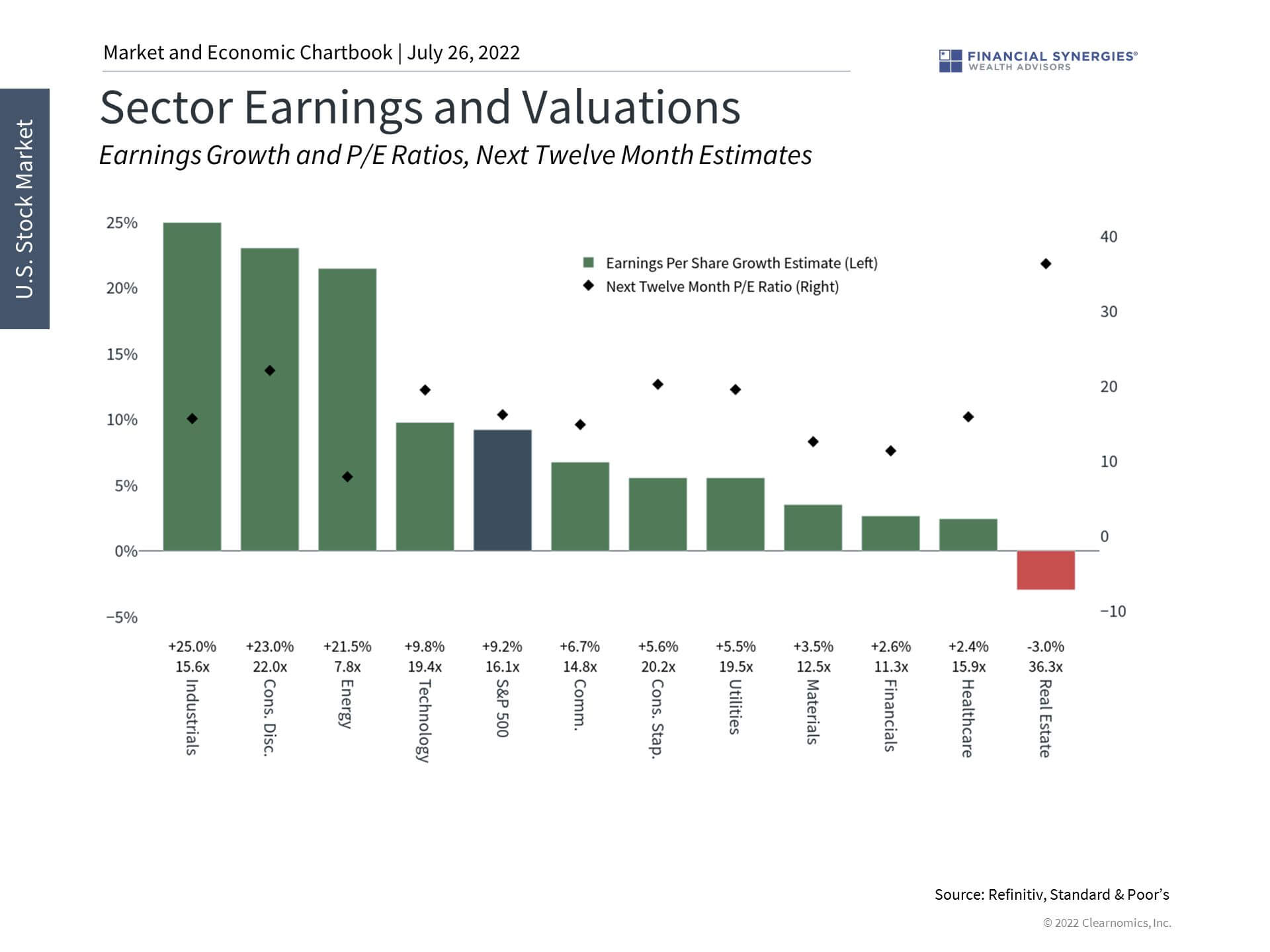 valuations