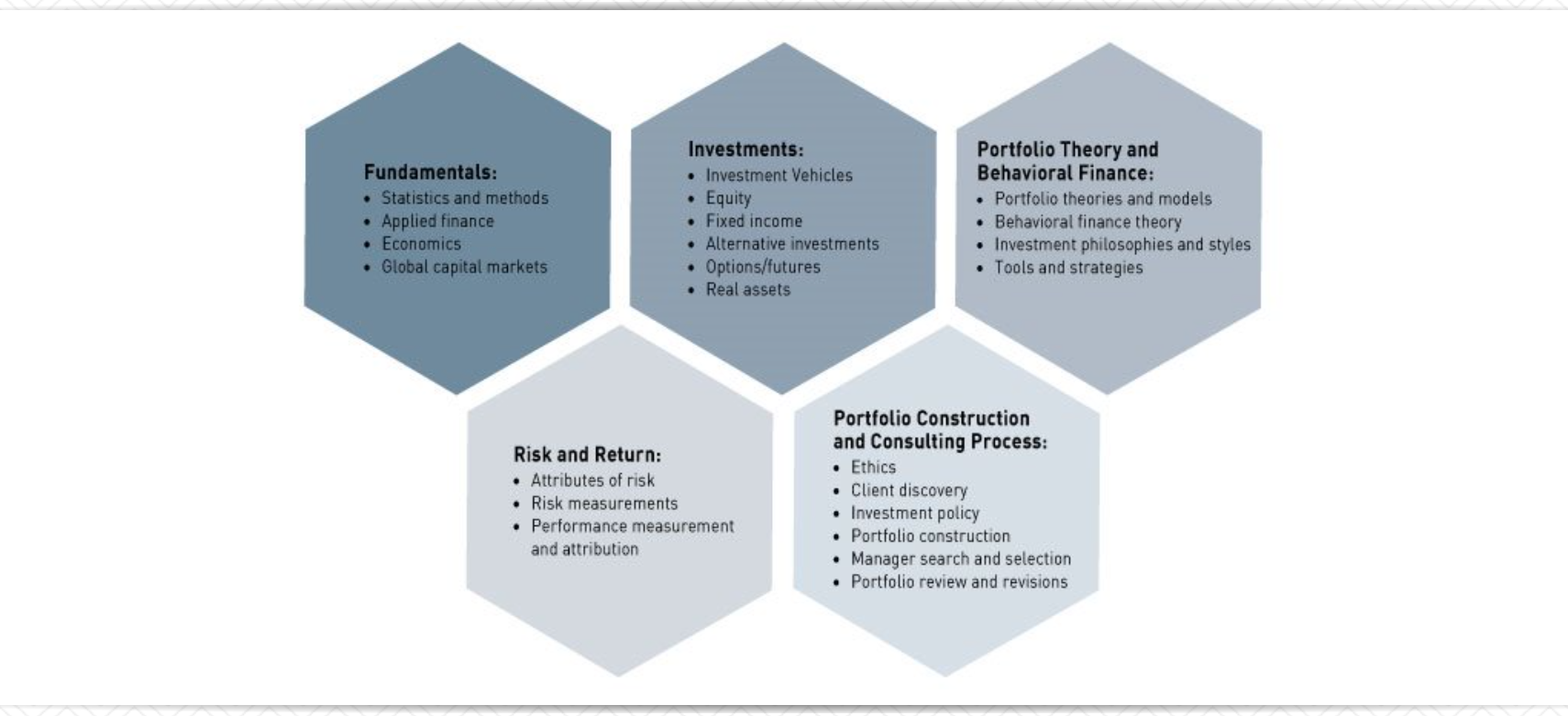 Certified Investment Management Analyst®
