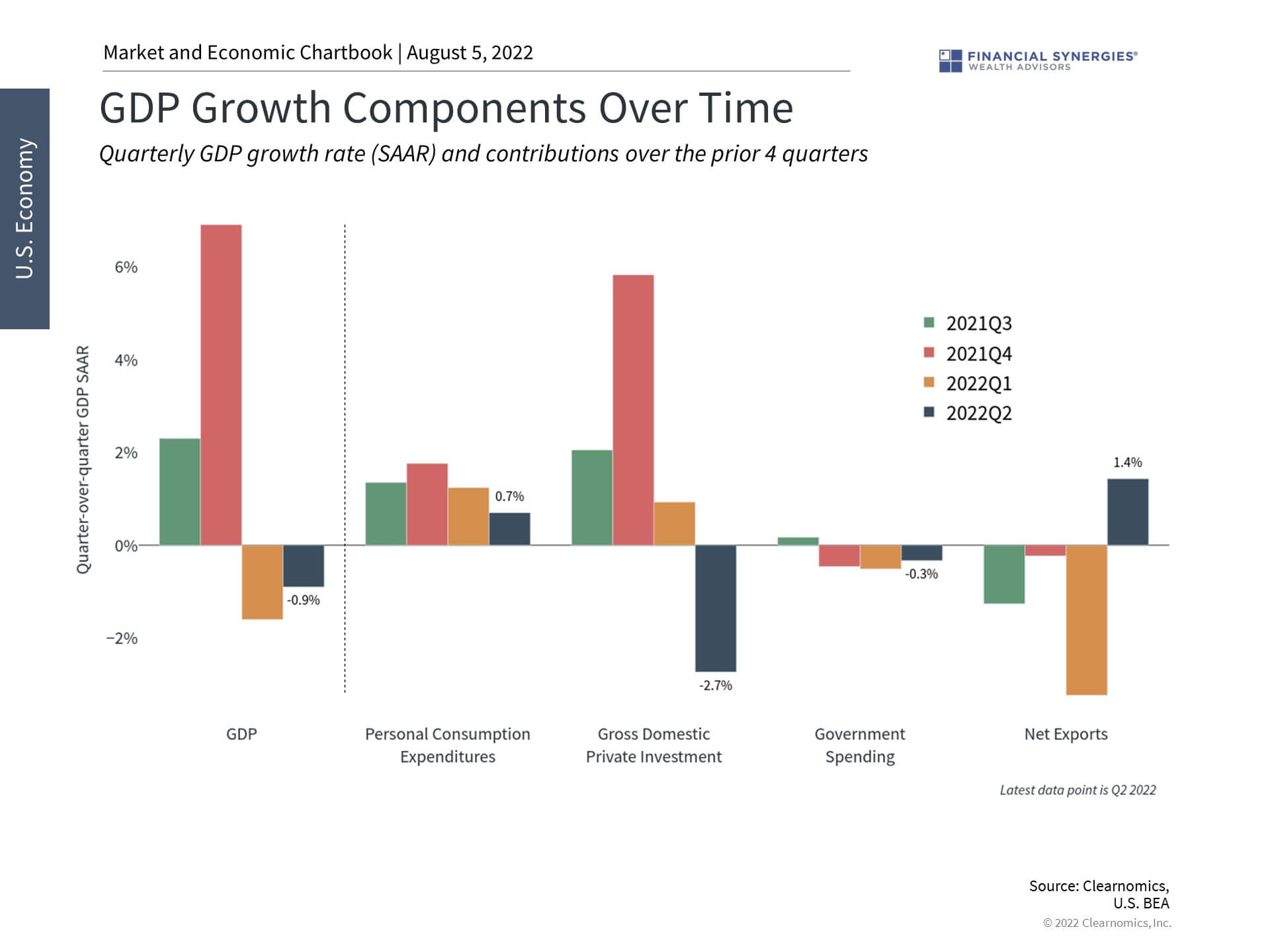 GDP