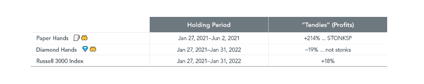 holding period