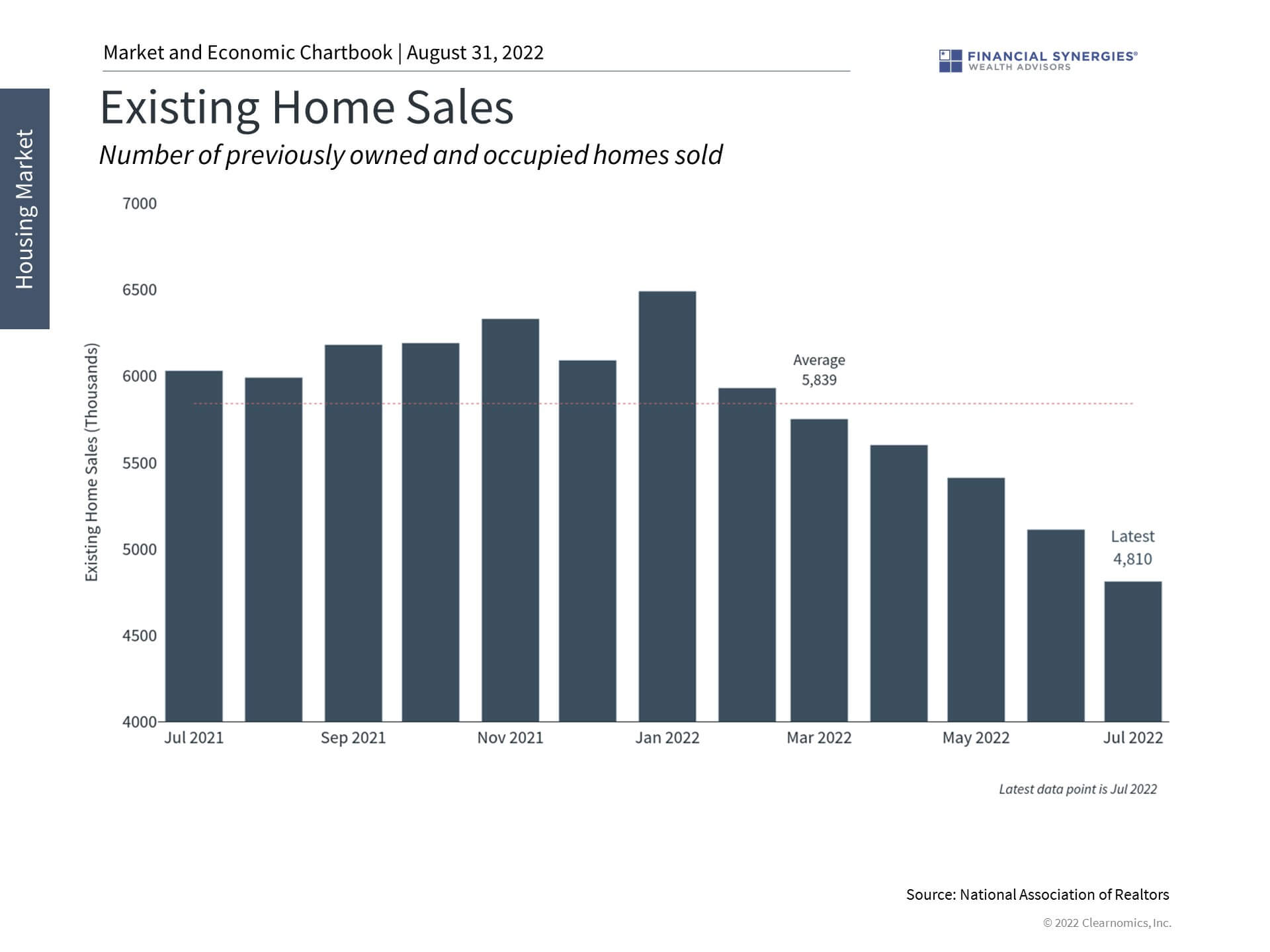 home sales