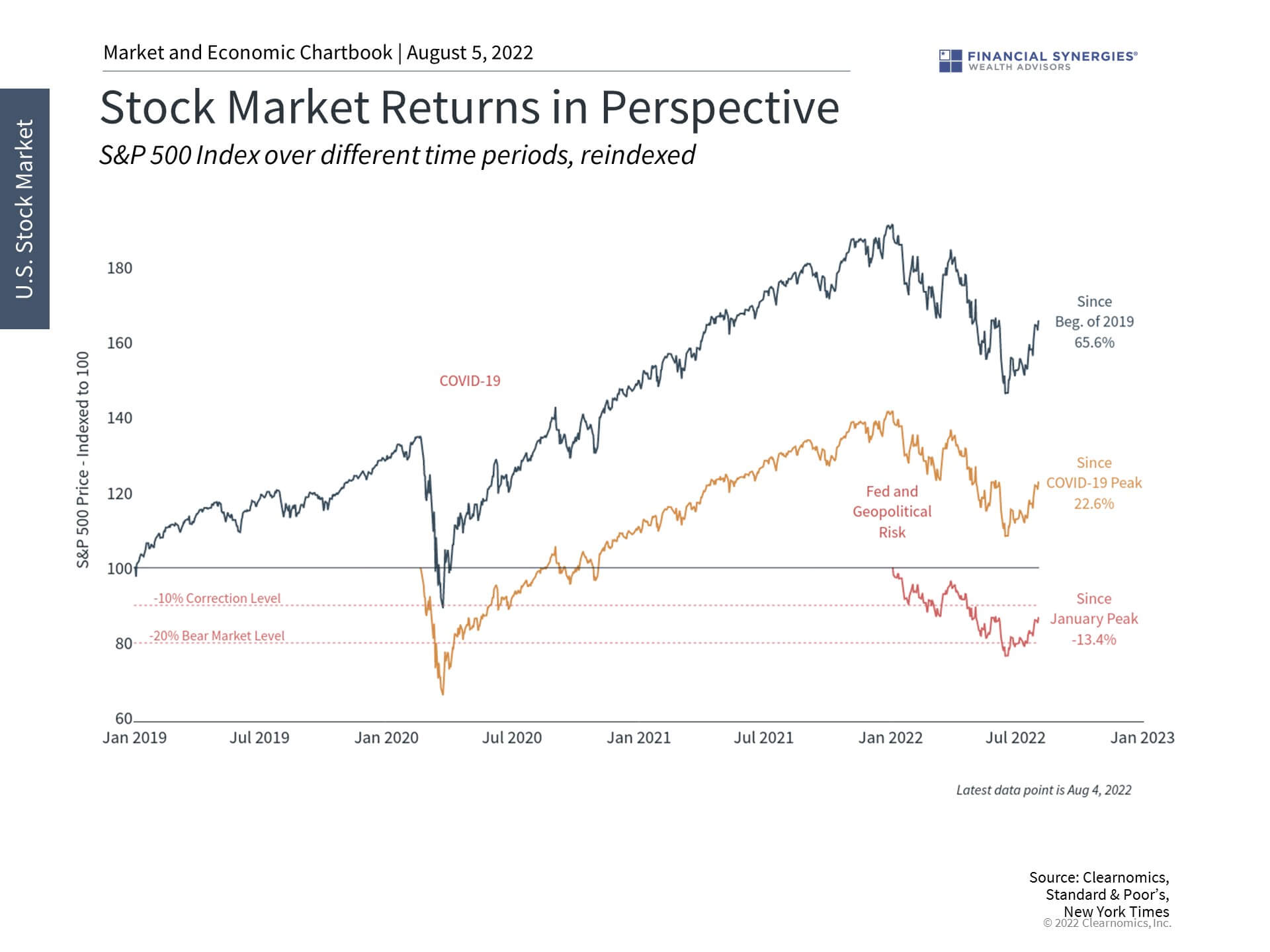 stock returns