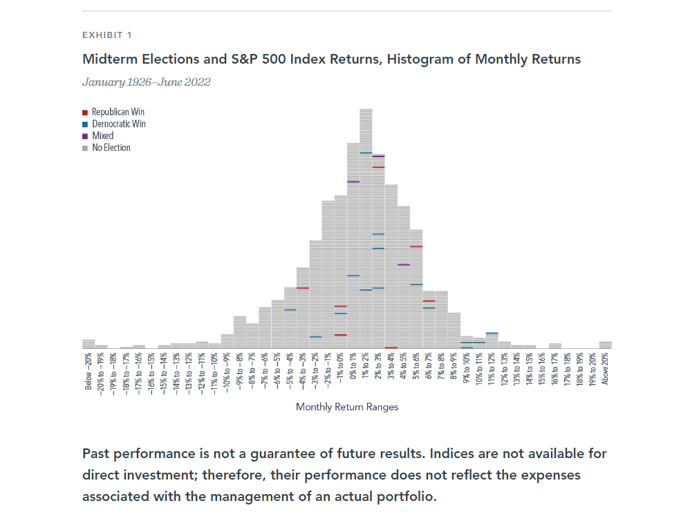 midterm elections and returns