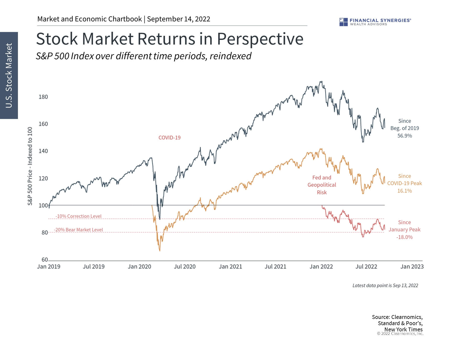returns in perspective