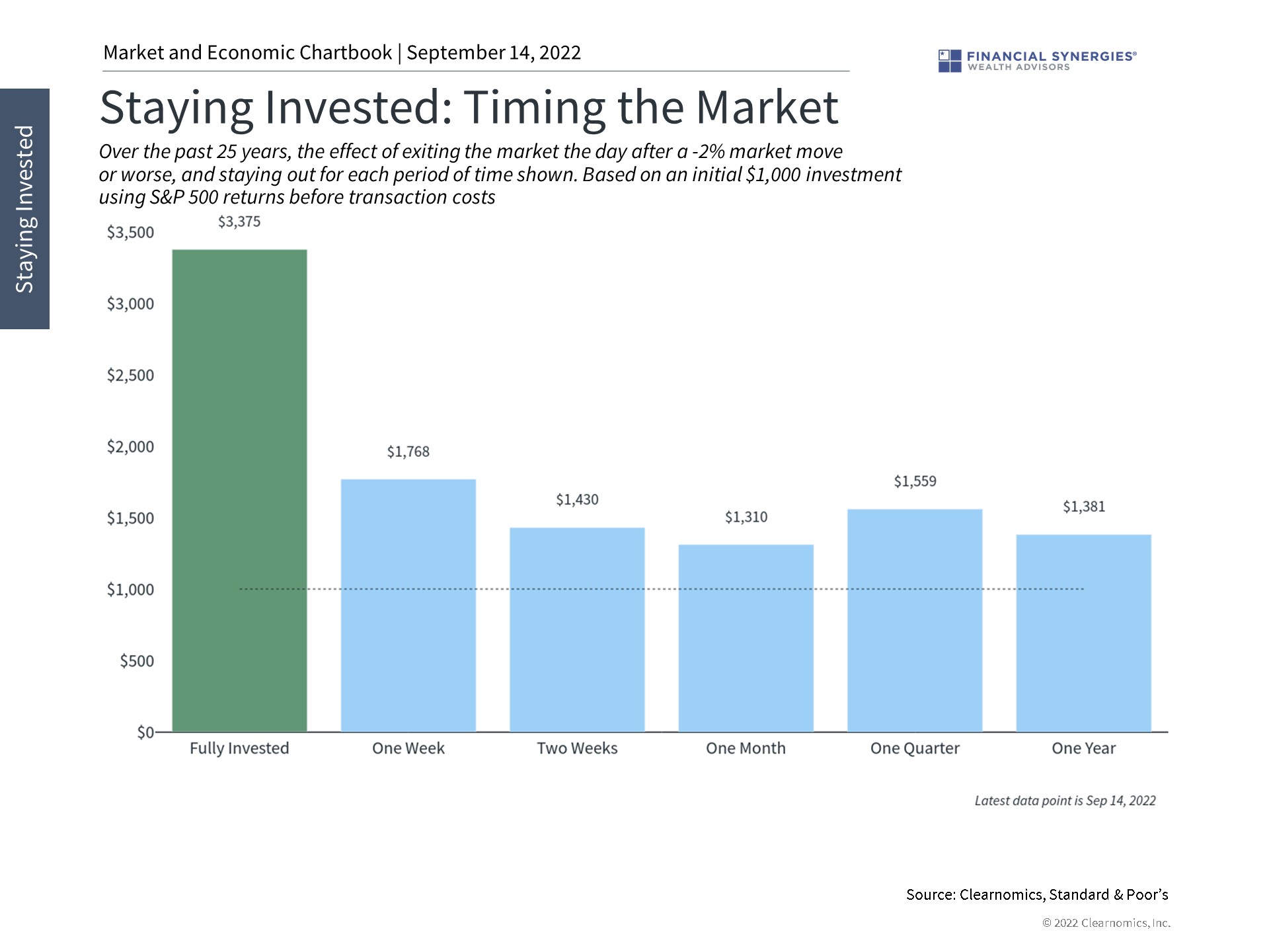 staying invested