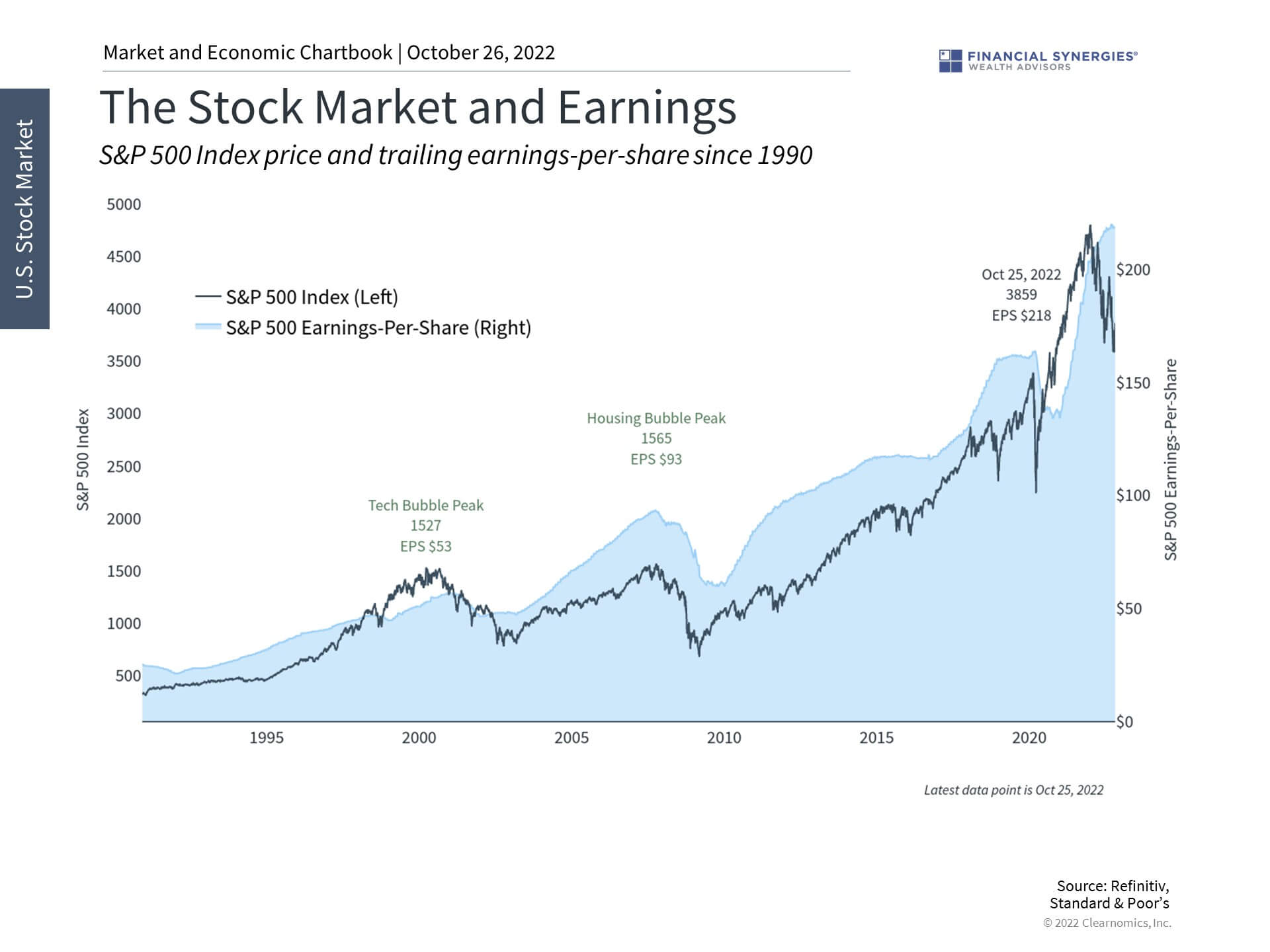 Stock Market Earnings Stock Market Earnings