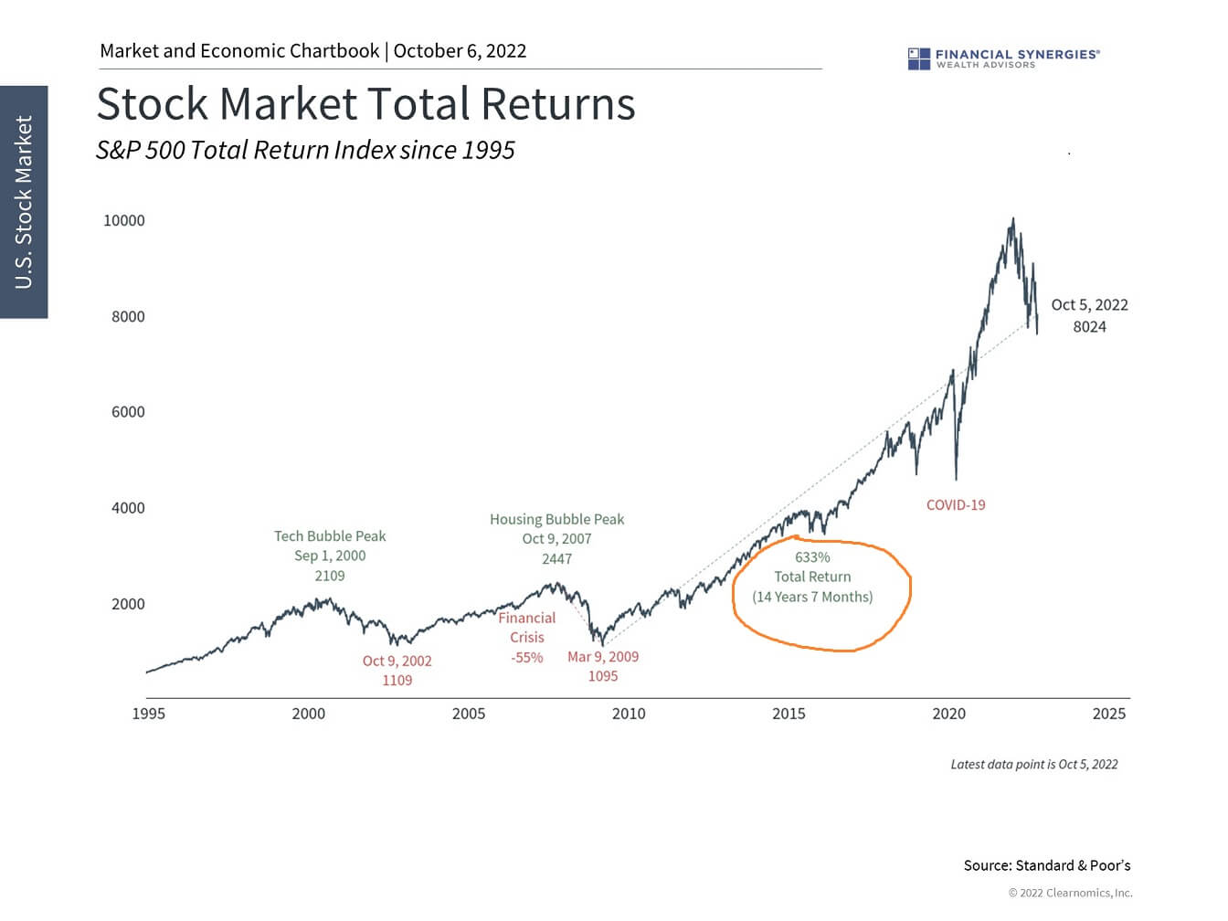 stock market total returns