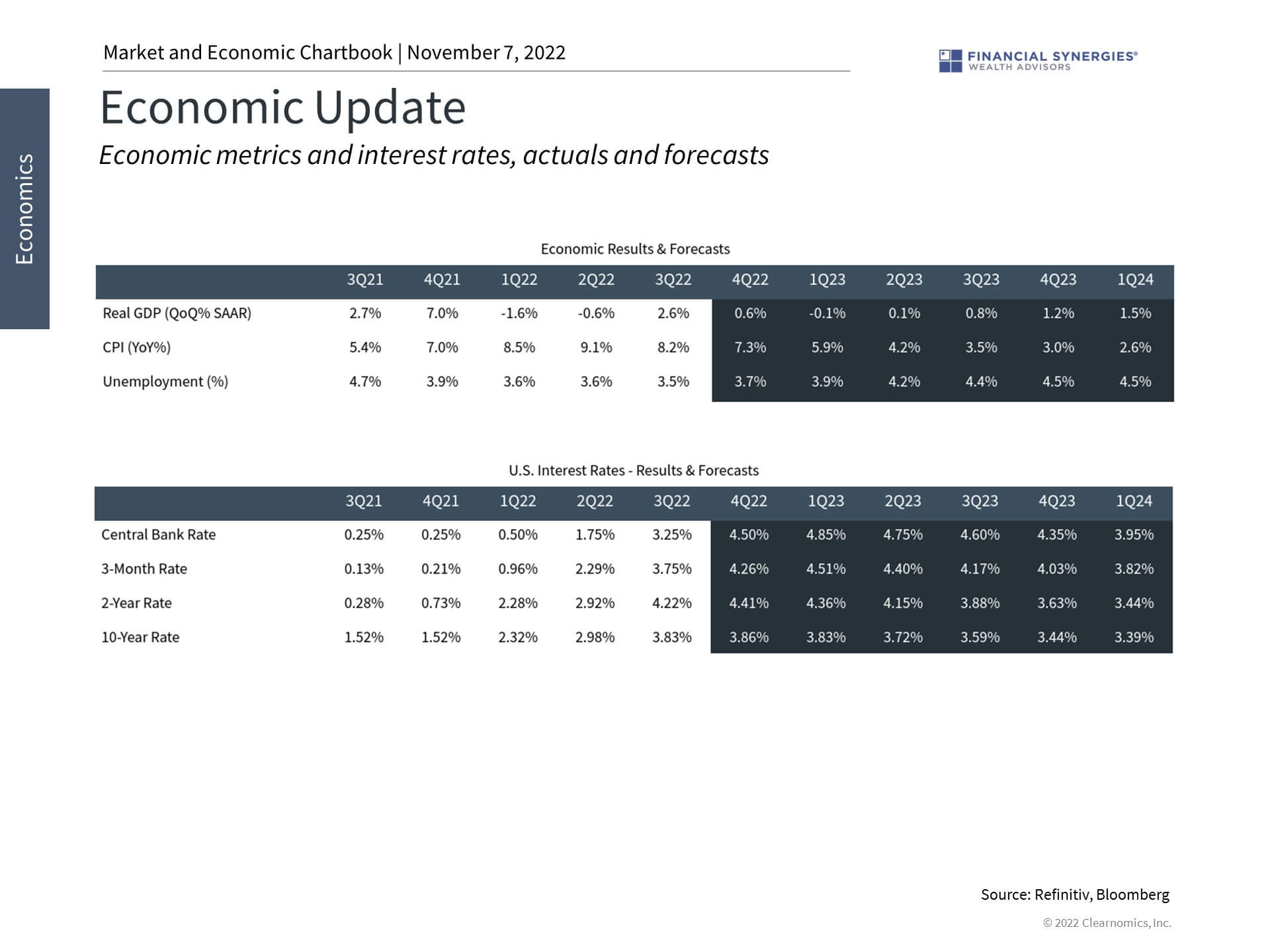 Economic Update Economic Update