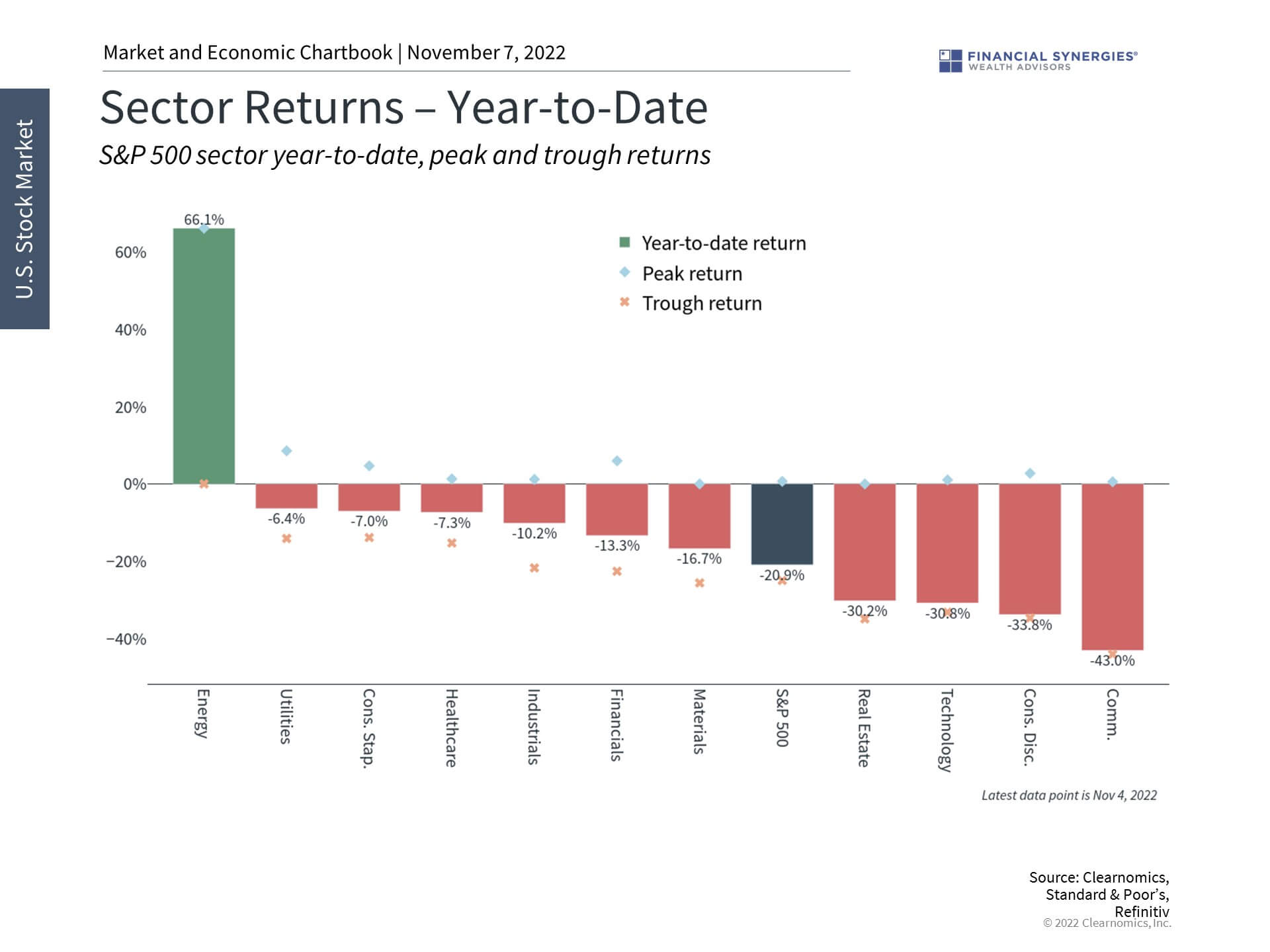 Sector Returns Sector Returns