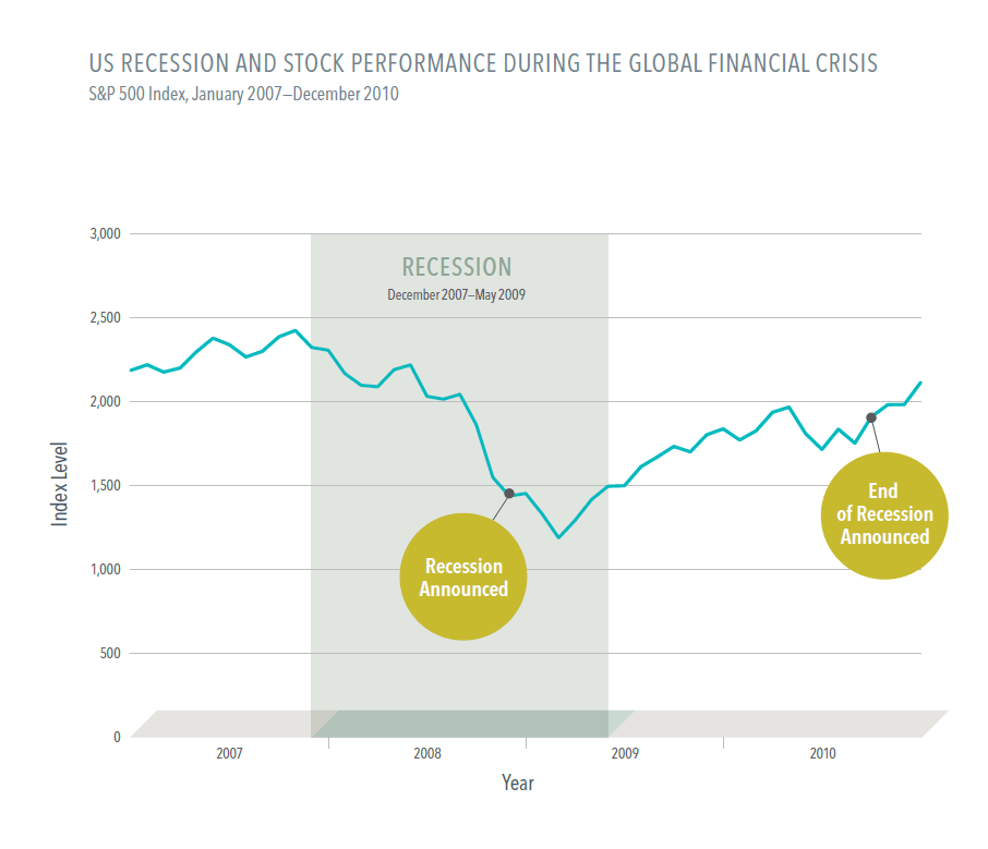 Markets Don't Wait For Official Announcements