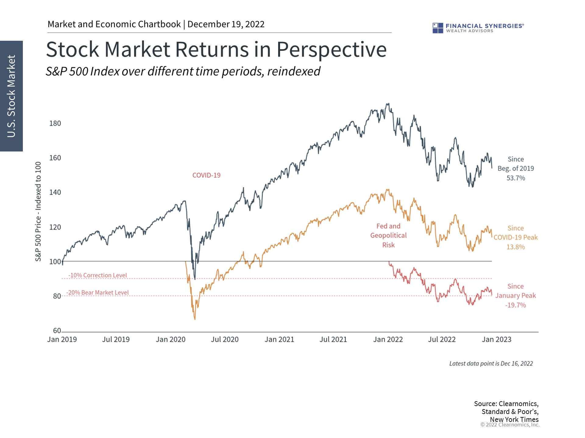 Stock Market Stock Market