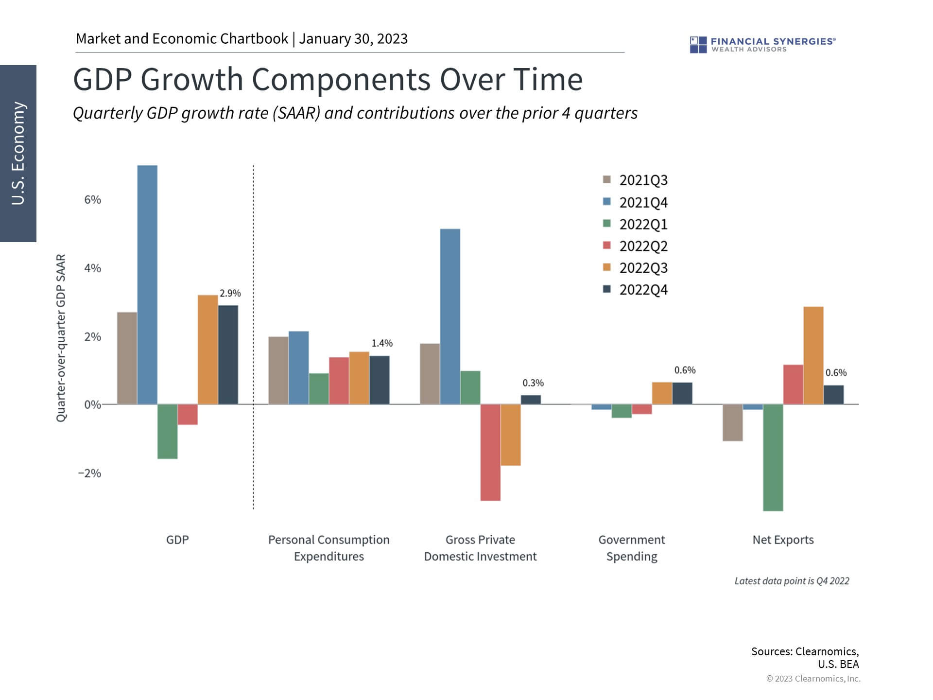 Gdp Growth Gdp Growth
