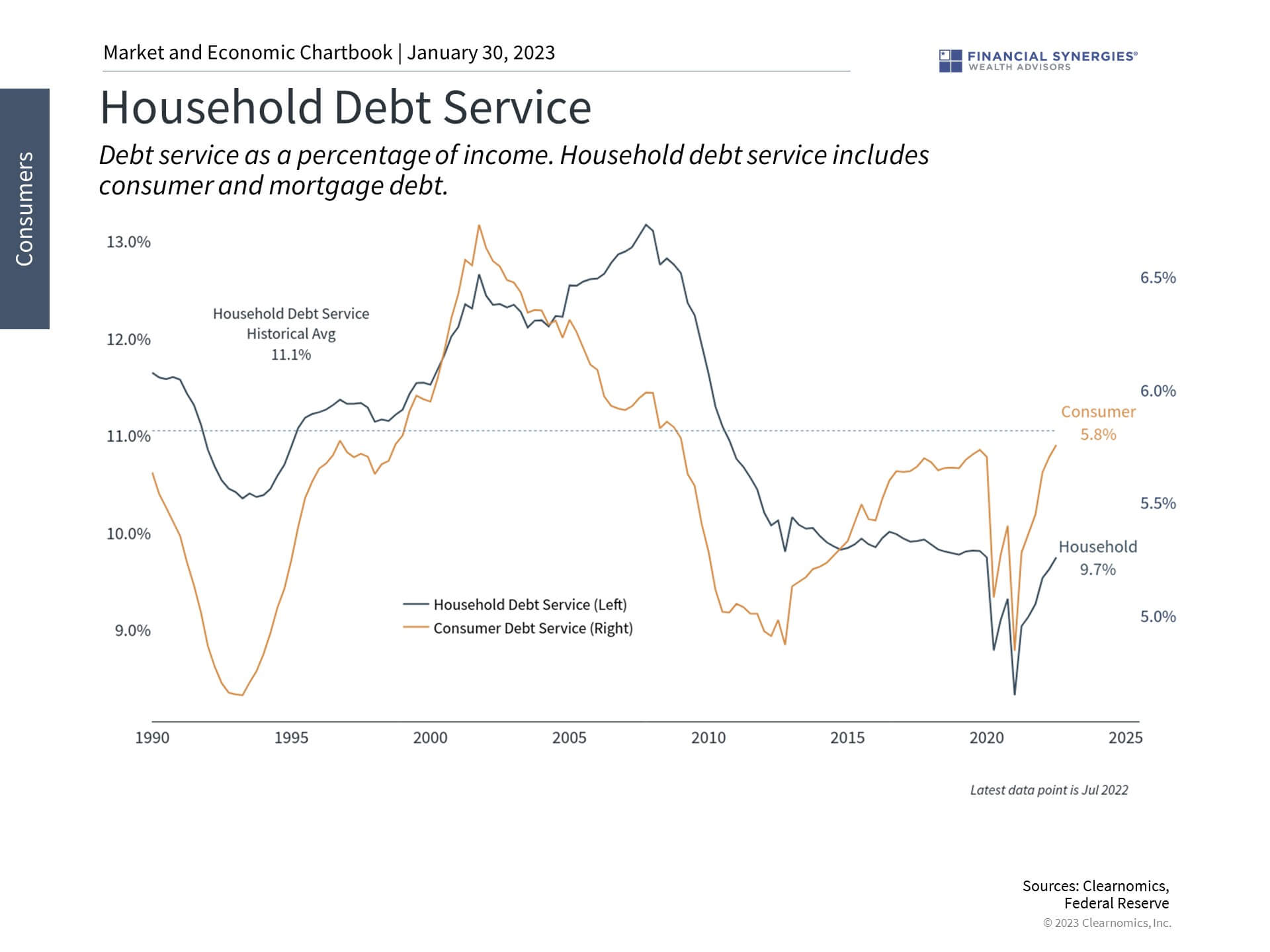 Household Debt Household Debt
