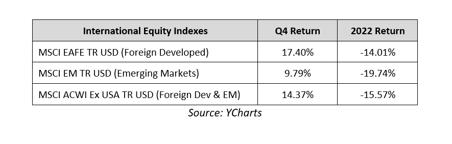 International Equity International Equity