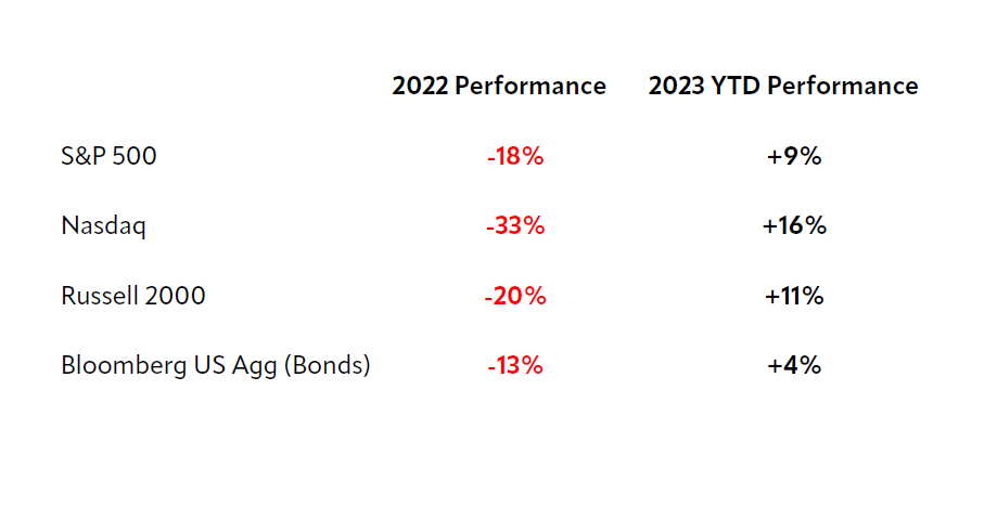 Markets Can Turn On A Dime