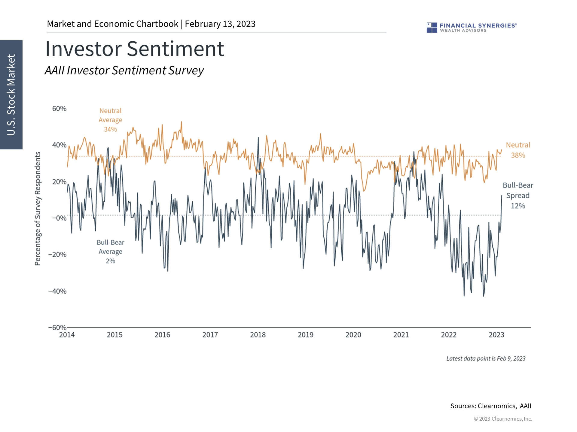 Sentiment