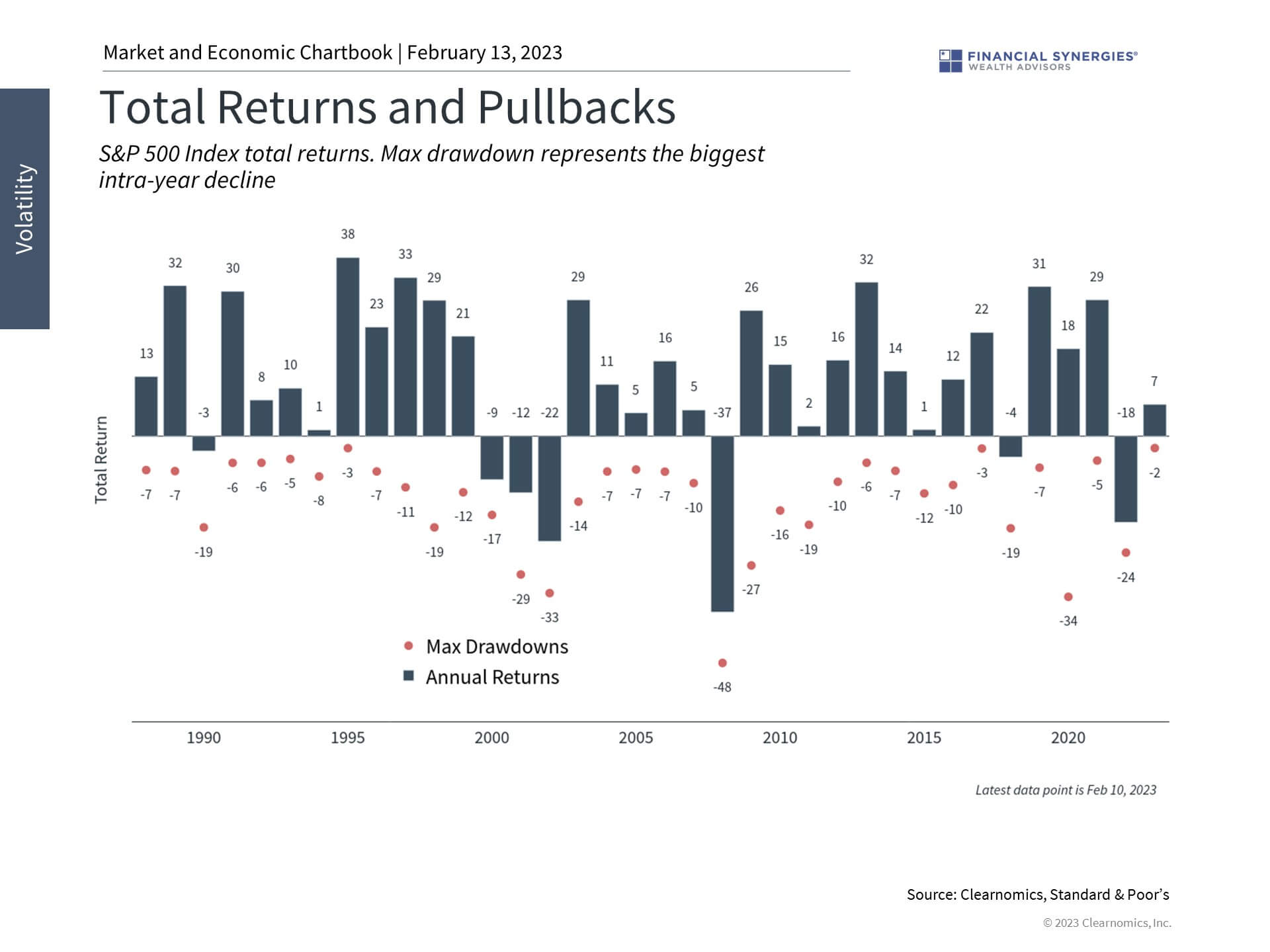 Total Returns And Pullbacks