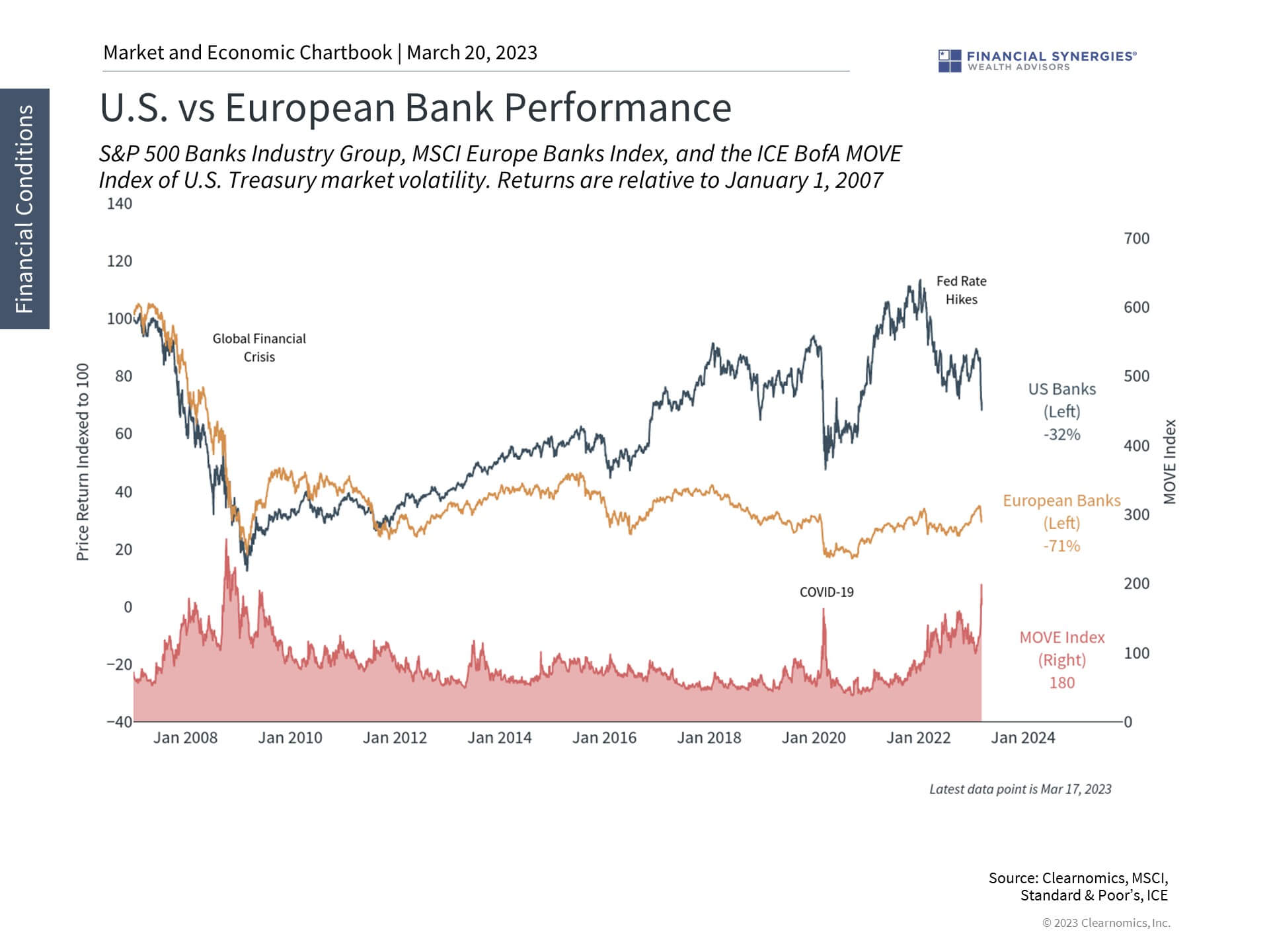 Us Vs. European Banks Us Vs. European Banks