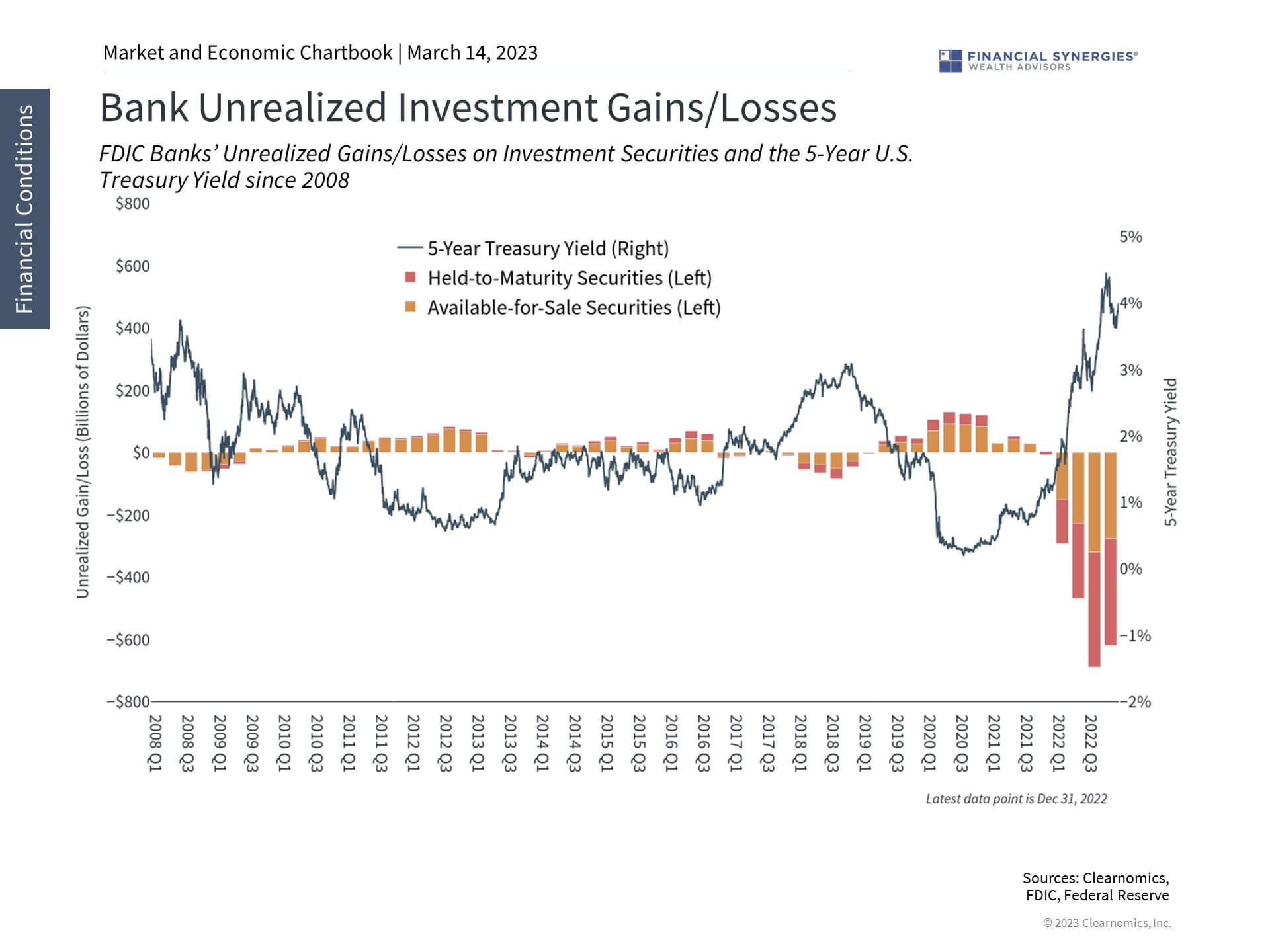 Bank Unrealized Losses Bank Unrealized Losses
