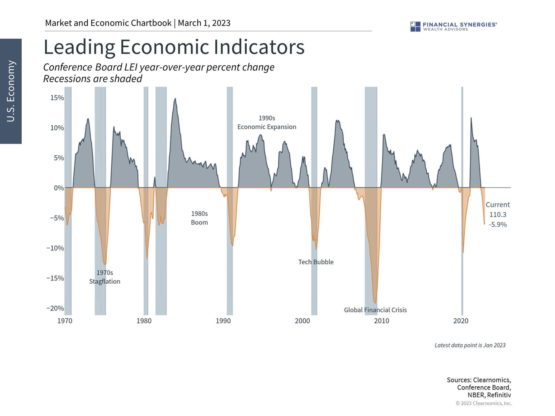 Economic Indicators Economic Indicators