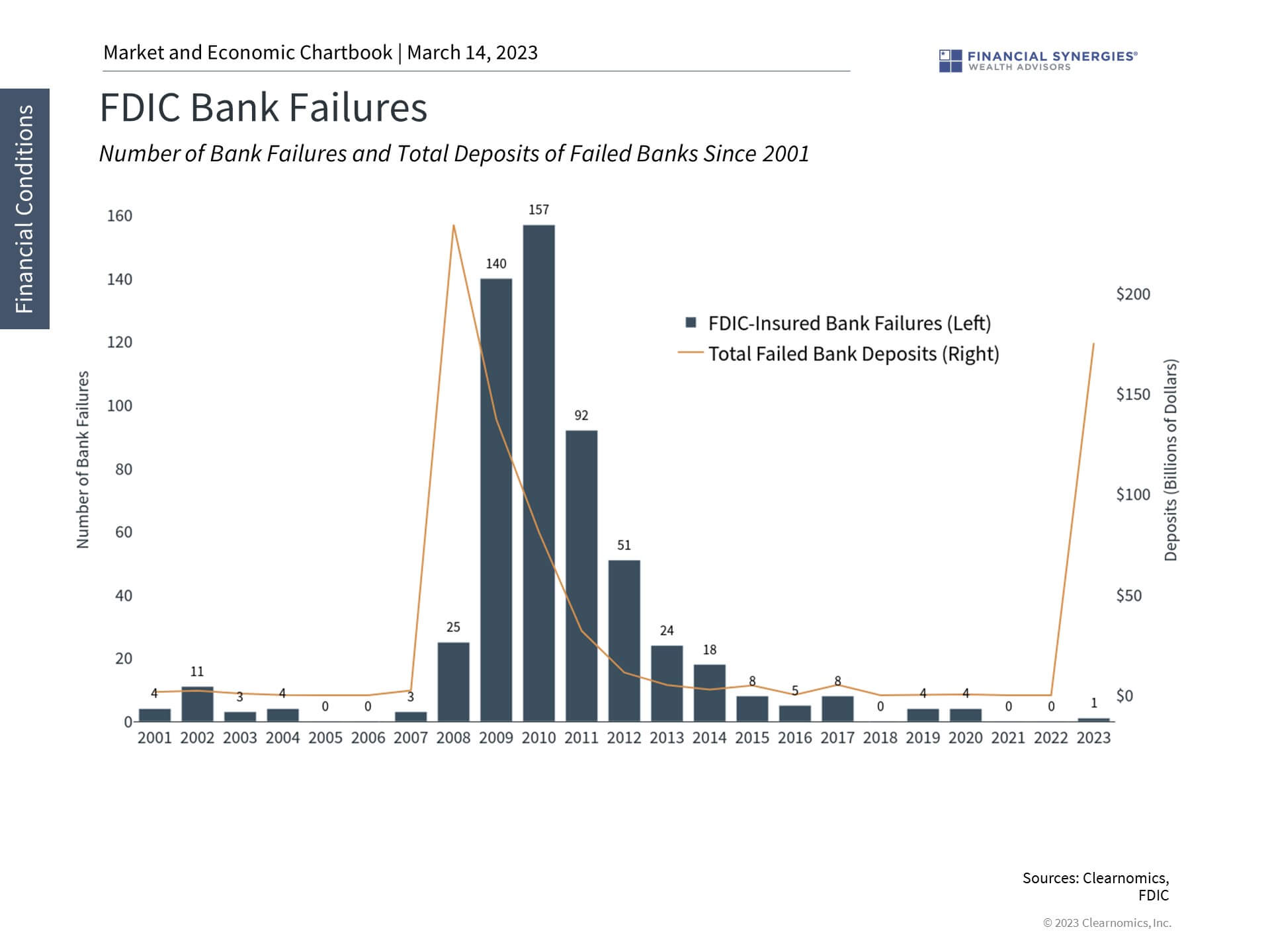 Fdic Bank Failures 2024 Min Laurel