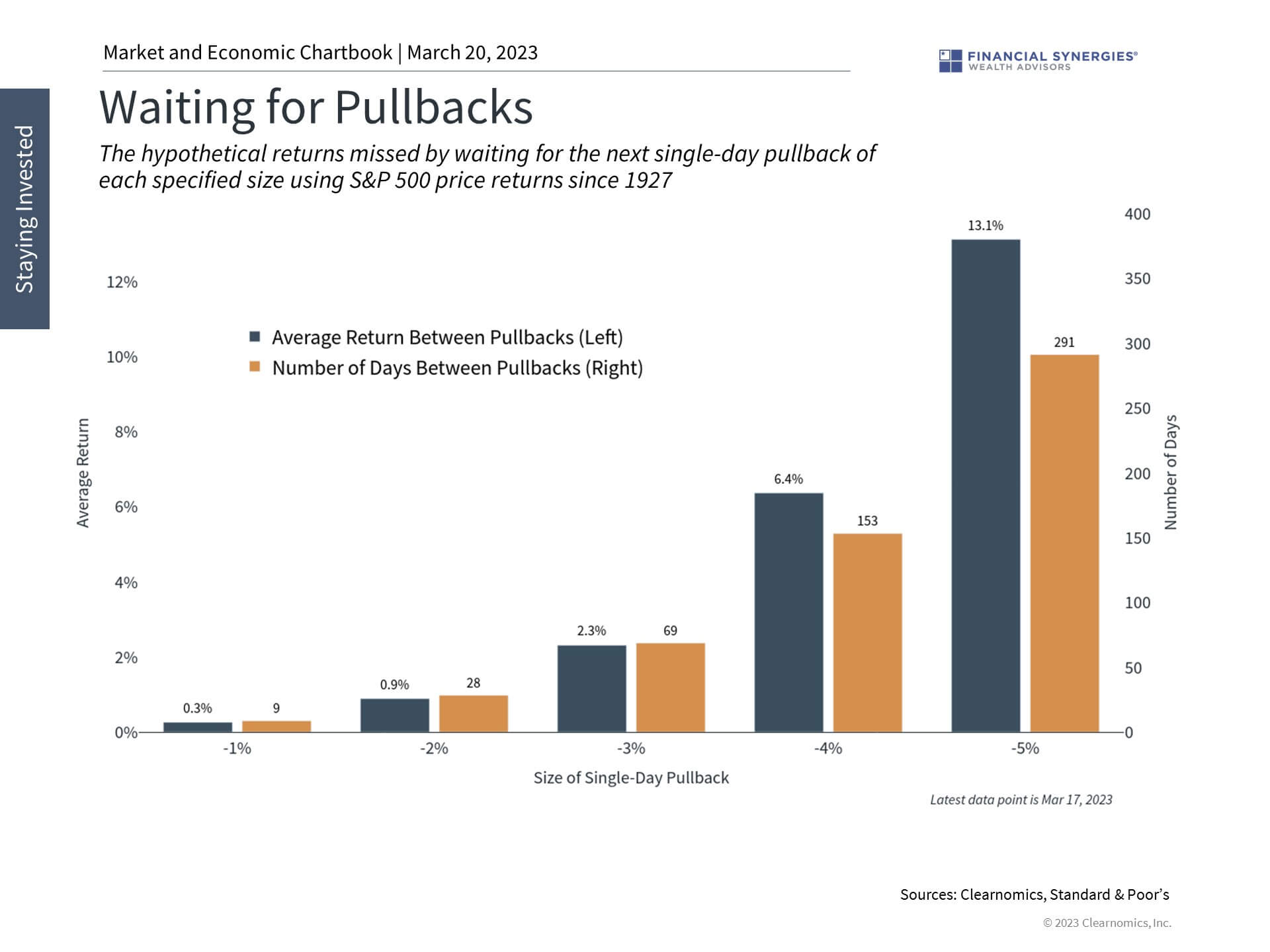 Pullbacks Pullbacks