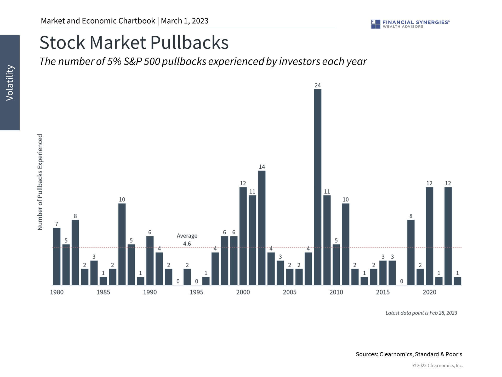 Stock Market Pullbacks Stock Market Pullbacks