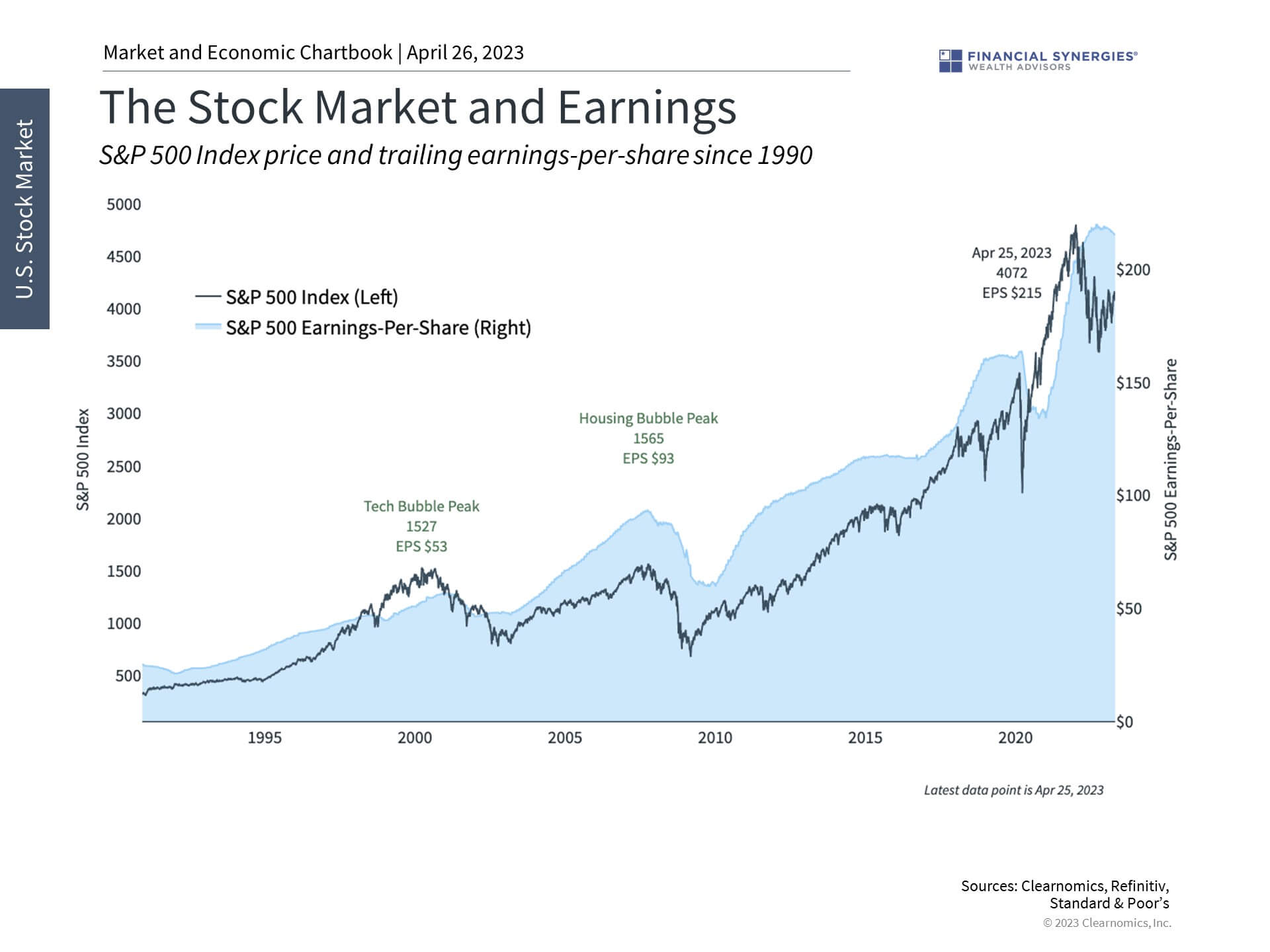 Market Earnings Market Earnings