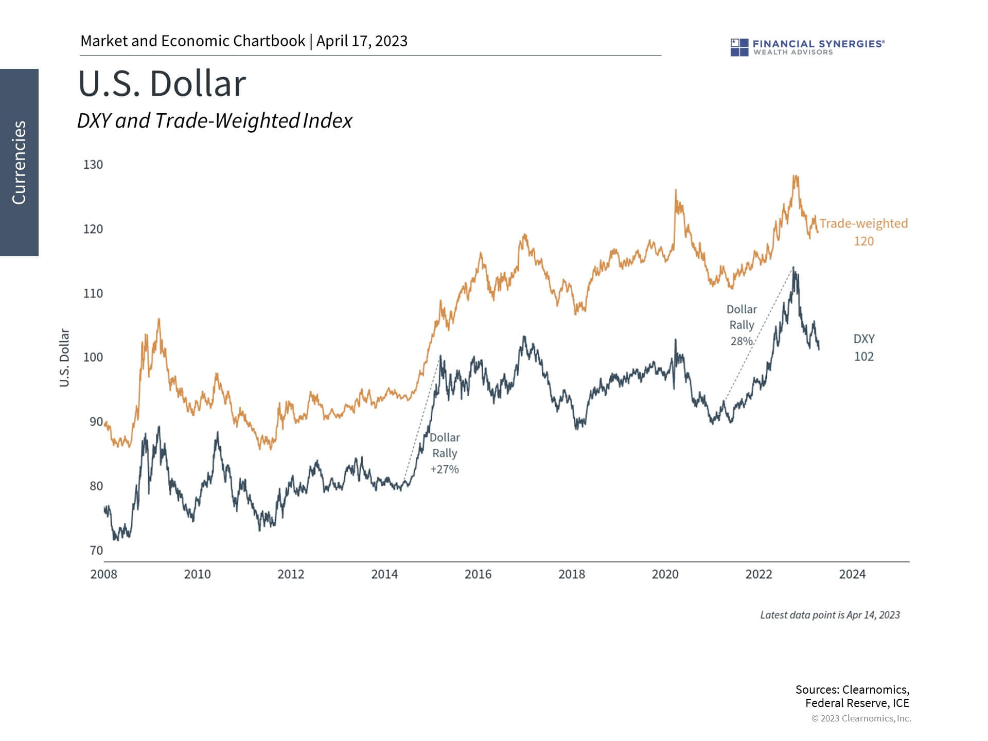 Us Dollar Us Dollar