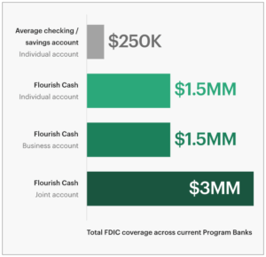 Fdic