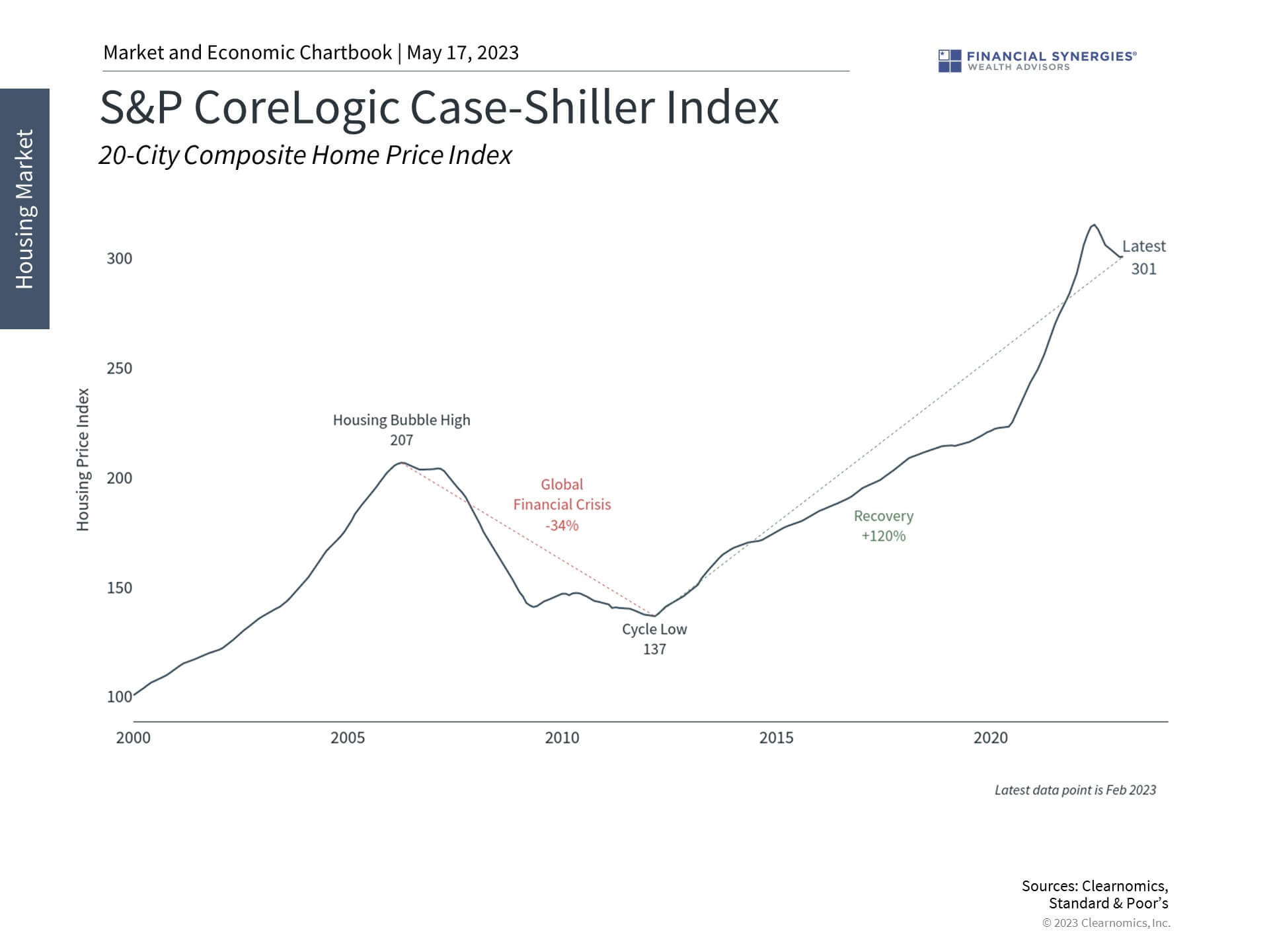 Case Schiller Case Schiller