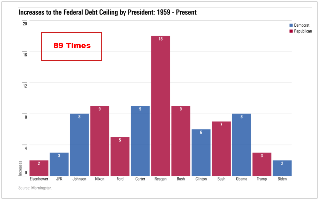 Debt Ceiling Debt Ceiling