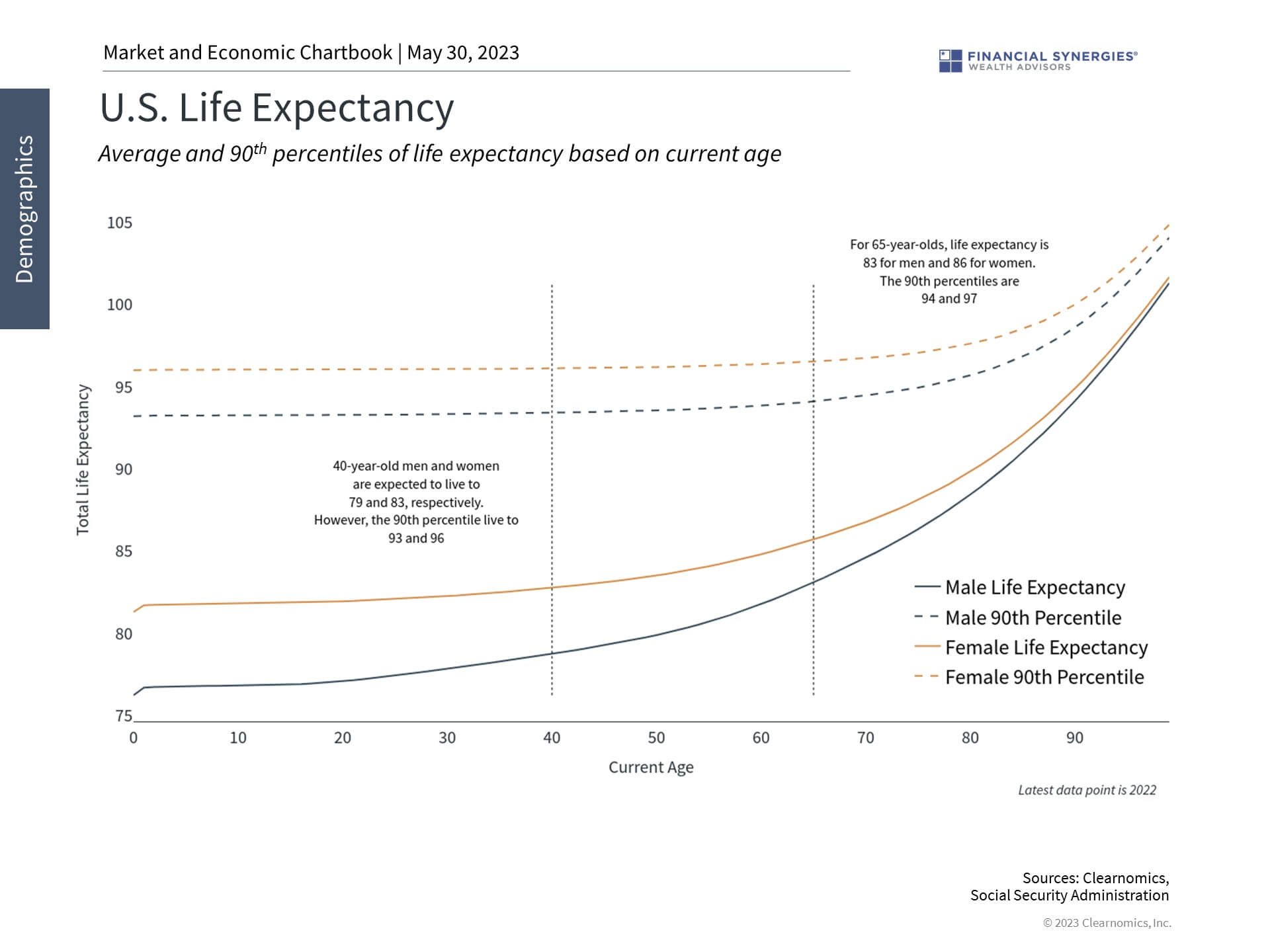 The 4% Rule: A Good Starting Point For Retirement