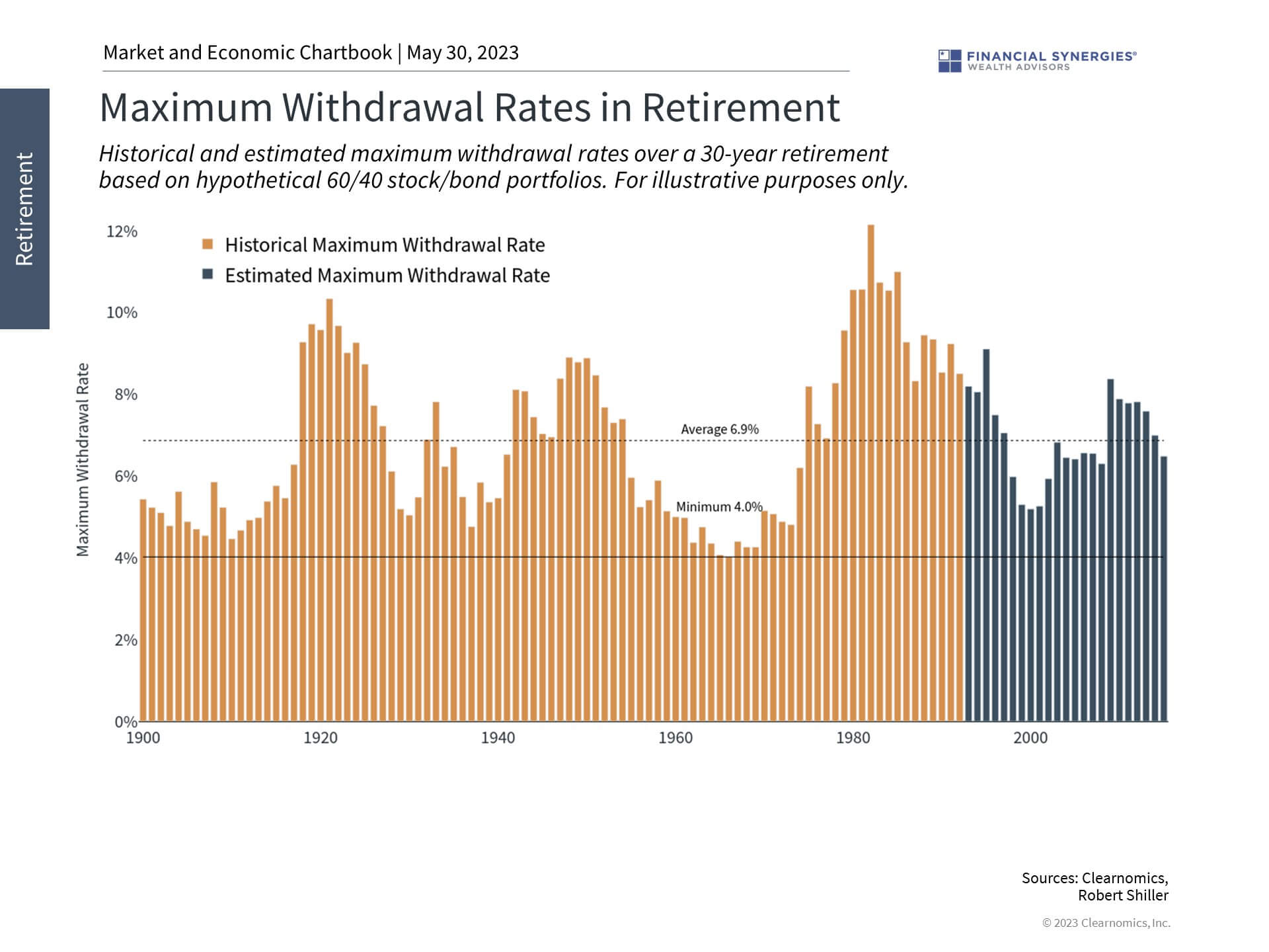 The 4 Rule A Good Starting Point for Retirement Financial Plan