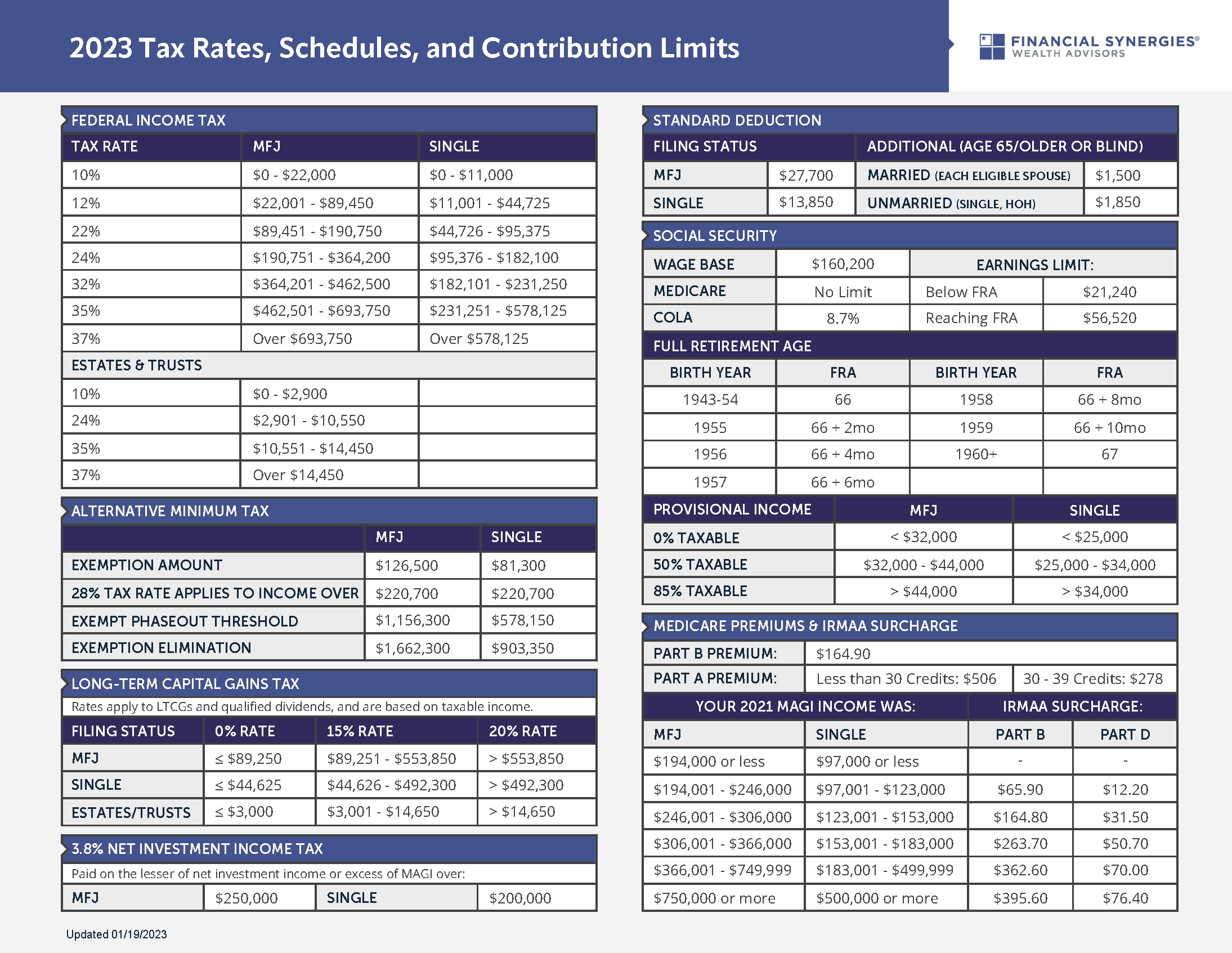 Fswa 2023 Tax Rates And Important Numbers Updated Page 1