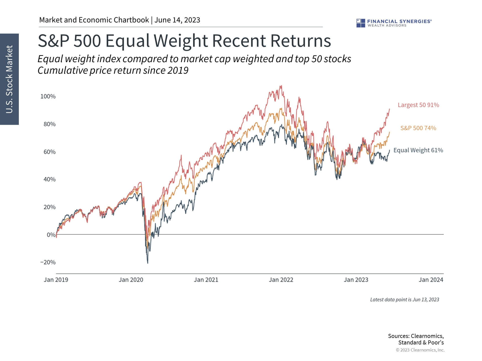 How Artificial Intelligence and Tech Impact Portfolios