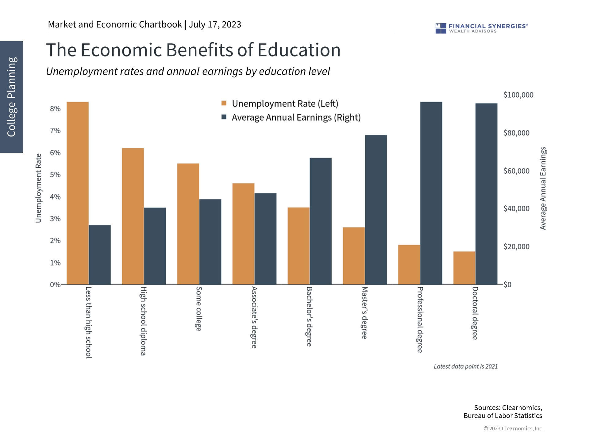 Economic Benefits