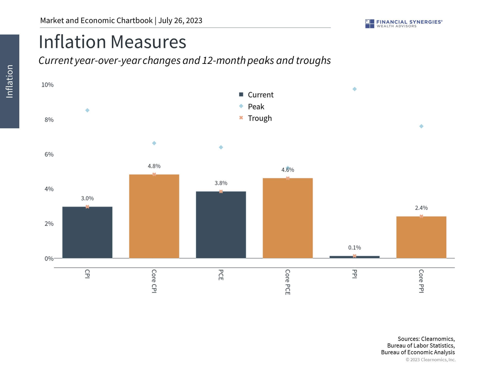 Inflation Inflation