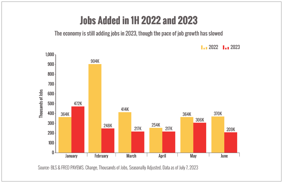 Jobs Added Jobs Added