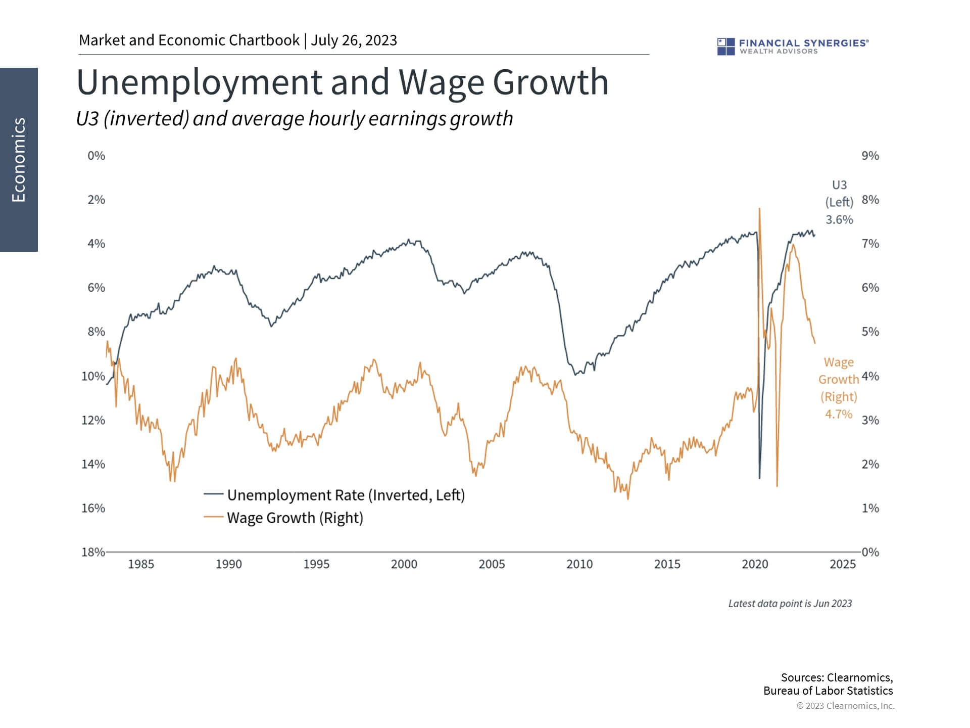 Unemployment Unemployment