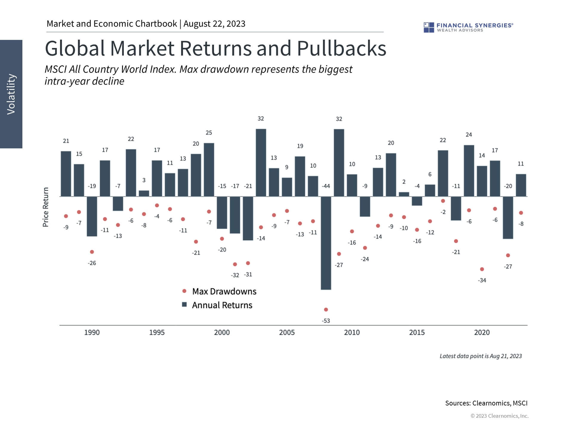Global Markets Global Markets