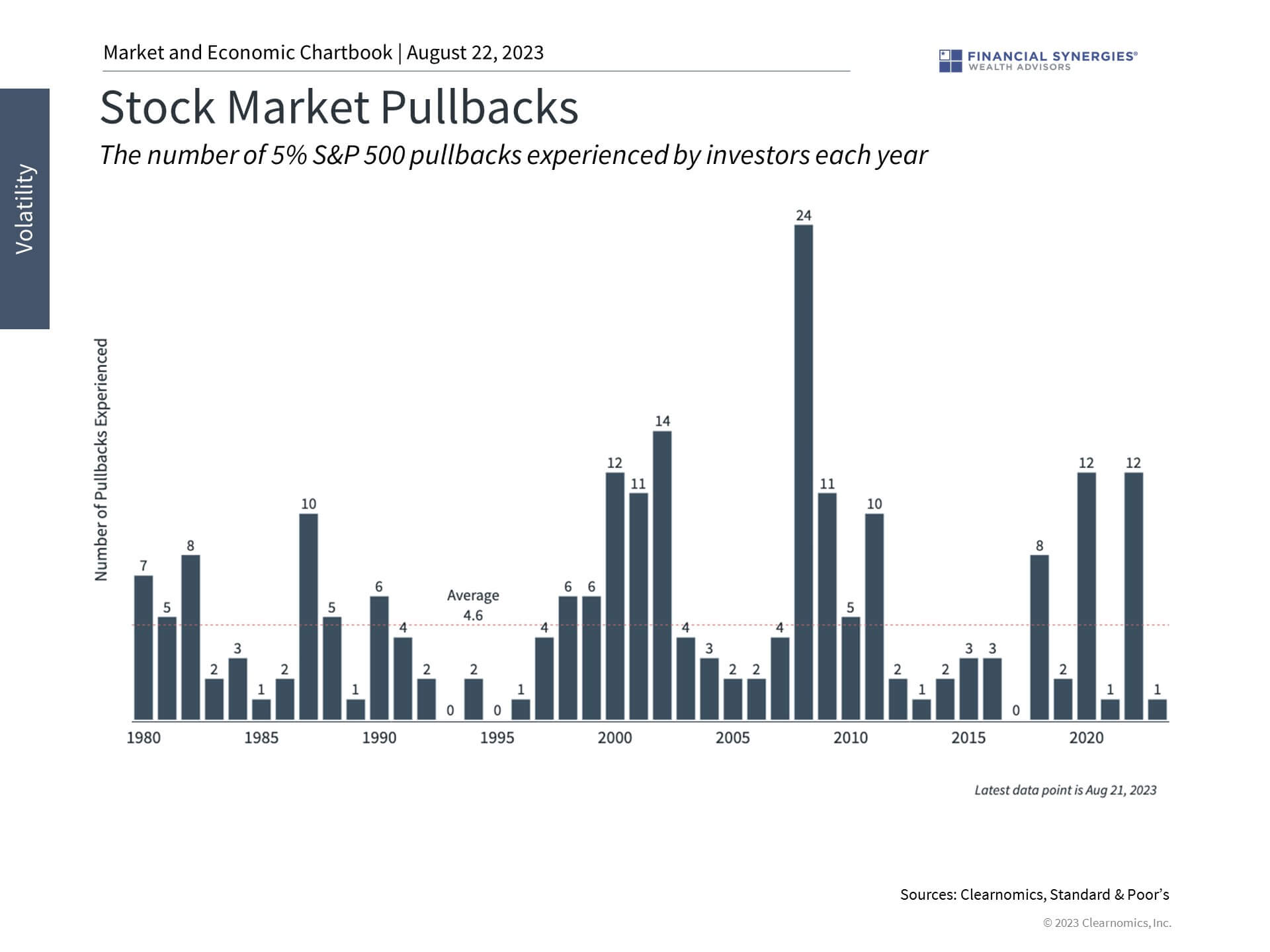 Pullbacks Pullbacks
