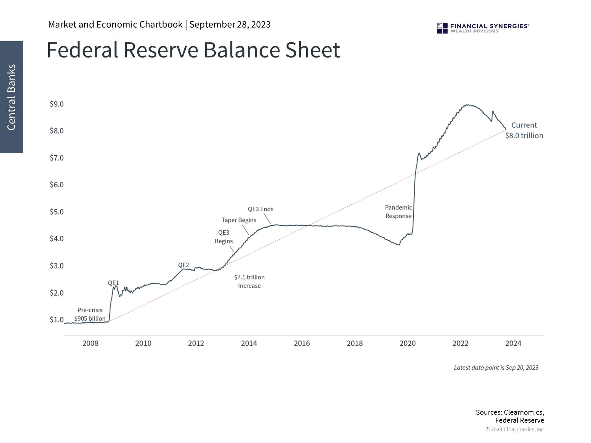 Balance Sheet