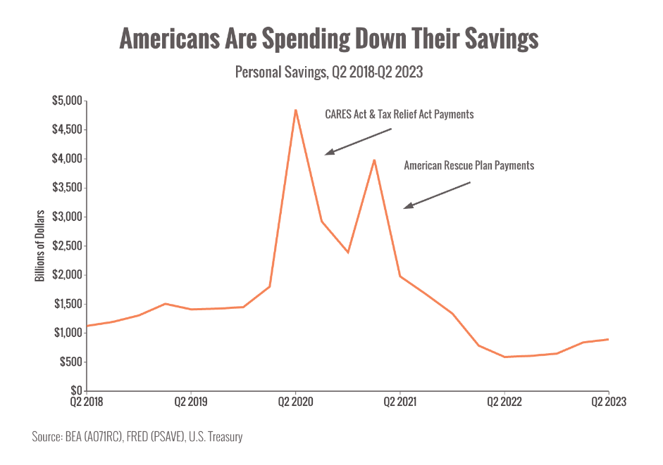 Spending Savings Spending Savings