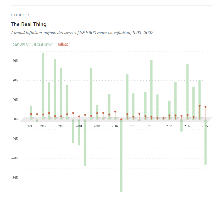 Does Inflation Really Hurt Stock Returns?