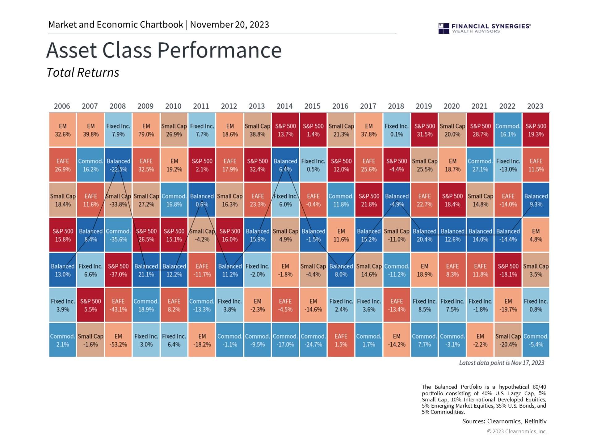 Asset Class Asset Class