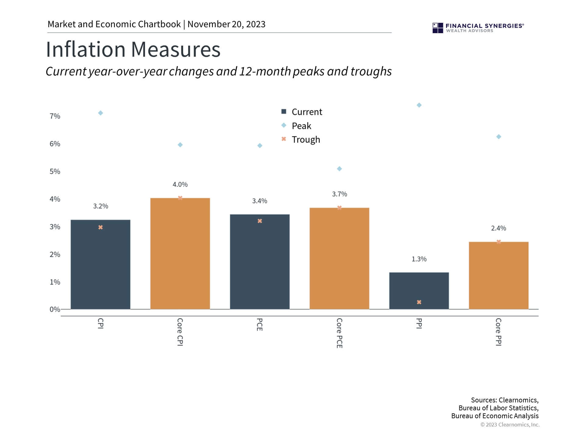 Inflation Inflation