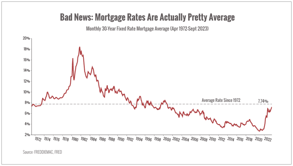 Negotiating Your Next Mortgage