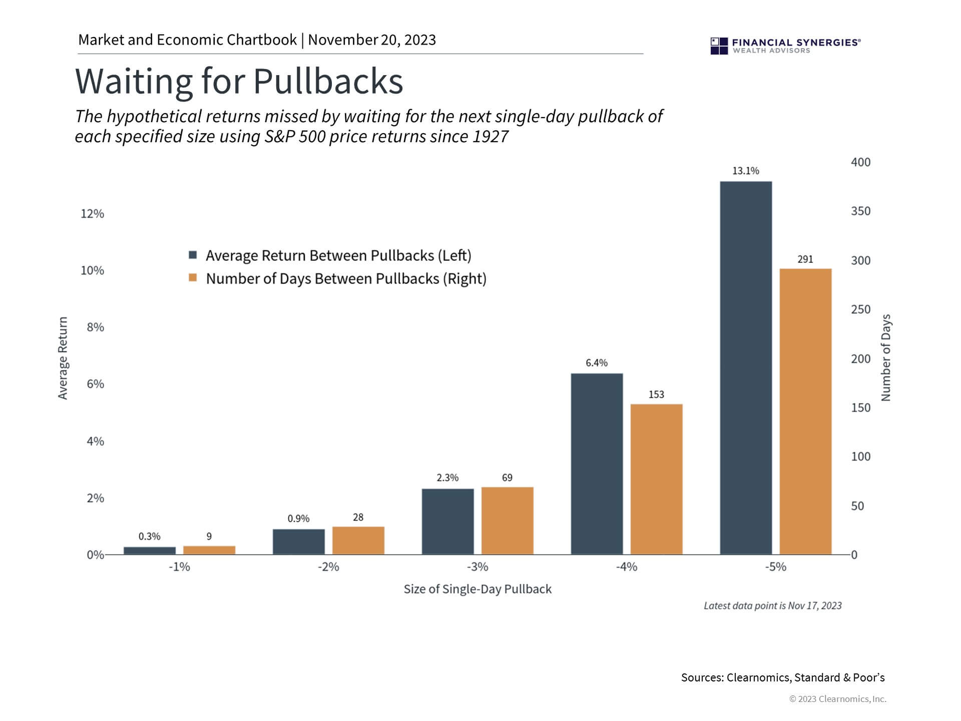 Pullbacks Pullbacks